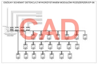 PolyGard2 schemat detekcji gazów 3 sekcji w przemyśle spożywczym, przechowalni lub dojrzewalni CAD